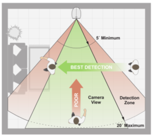 camera positioning setup