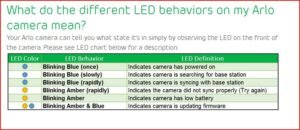 led lights indication on arlo camera